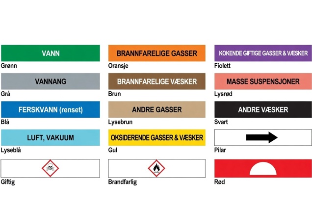 Rørmerking – merking av rørledninger med 24t levering